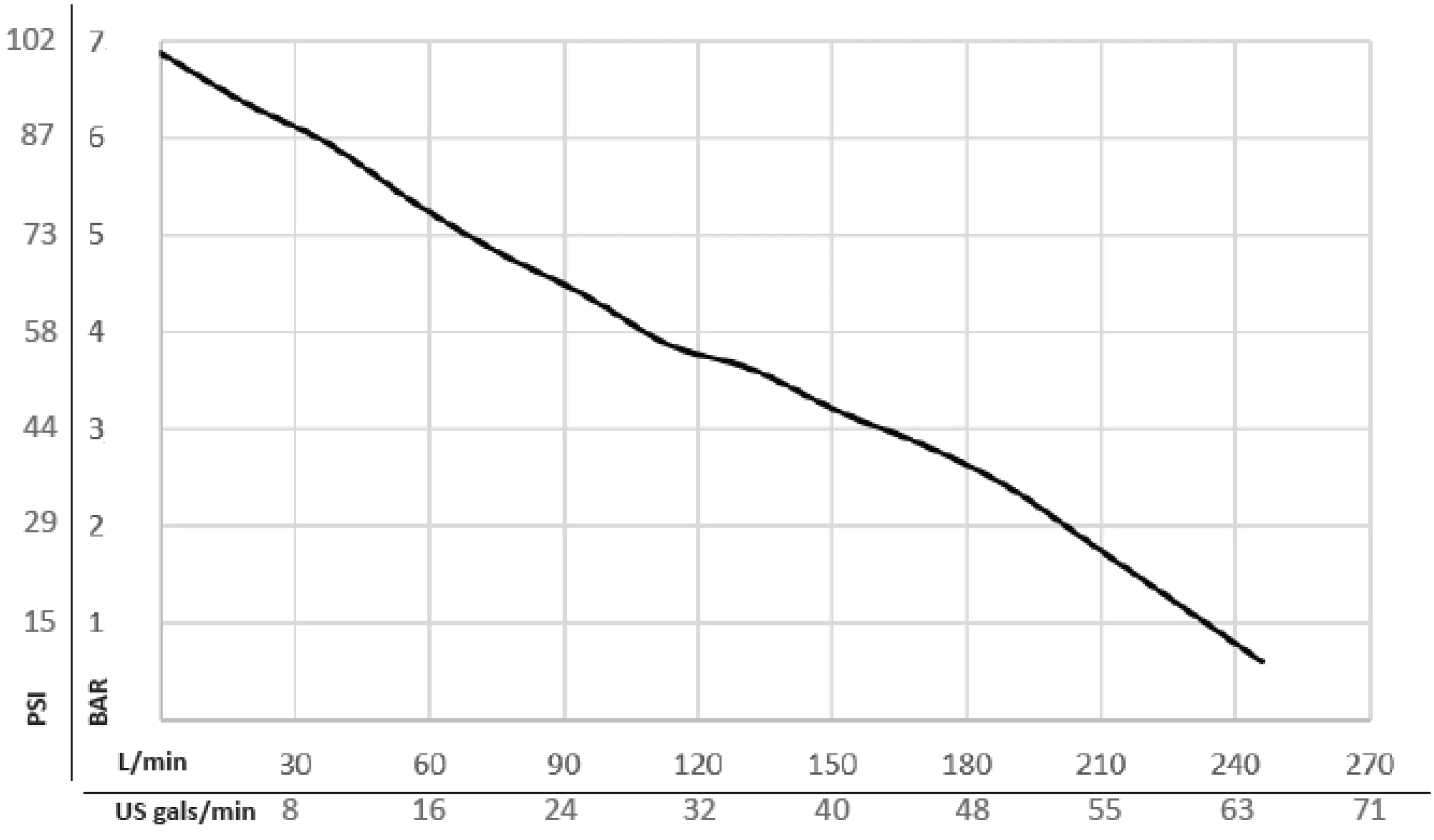 centrifugal-pump